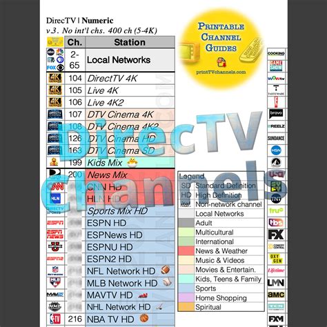 chanel assaoudia direct|Full list of channels on MyFree DirecTV (November .